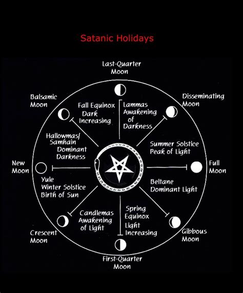 The Ethics and Morality of Wicca and Satanism